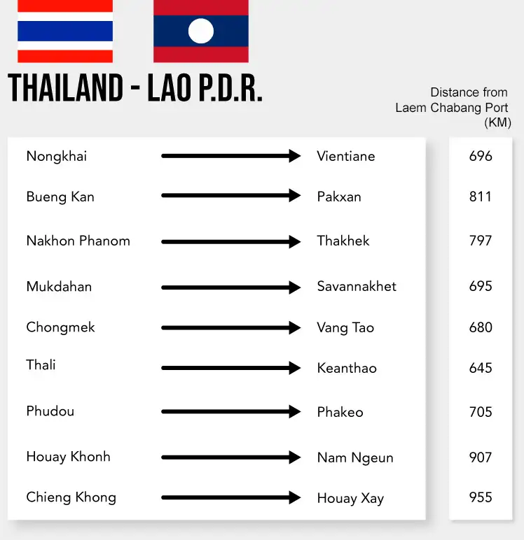Thailand to LAO P.D.R route
