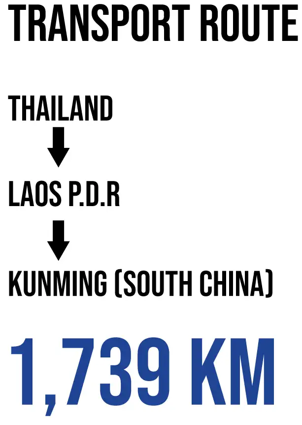 Thailand Laos P.D.R and Kunming (South China) route2
