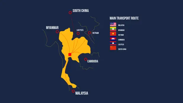 Logistics shipping Cross border service provider