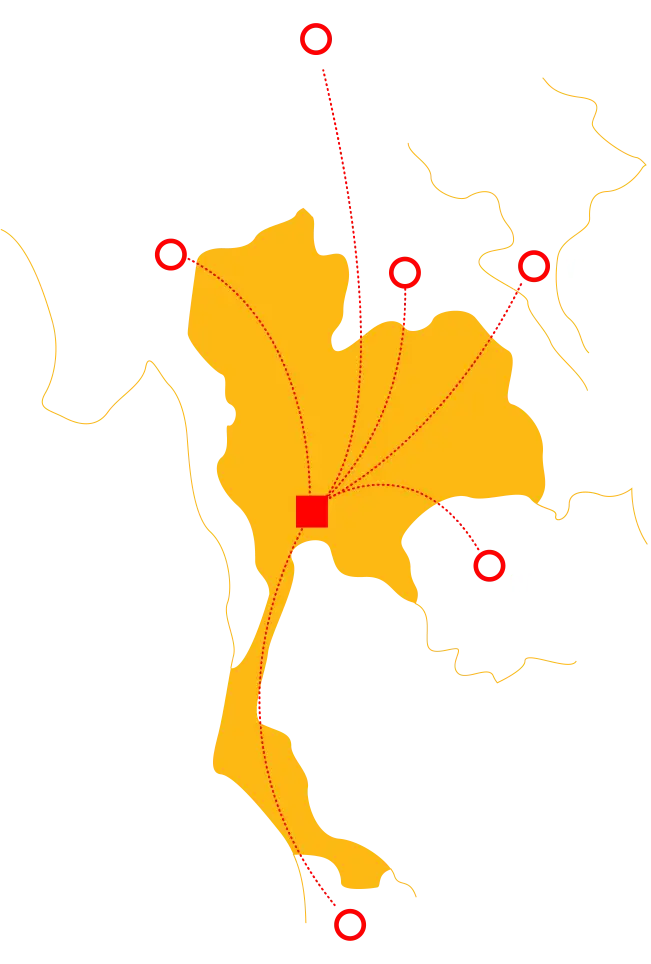 ความเชื่อมโยงระหว่างพรมแดน