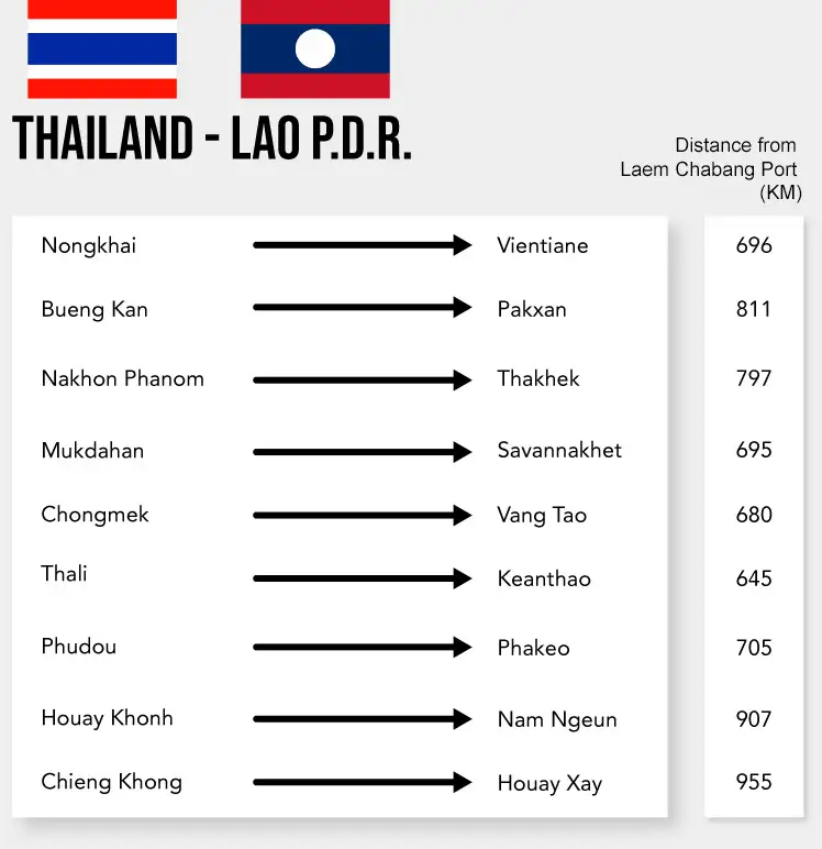 ระยะทางขนส่งจากประเทศไทยไปประเทศลาว