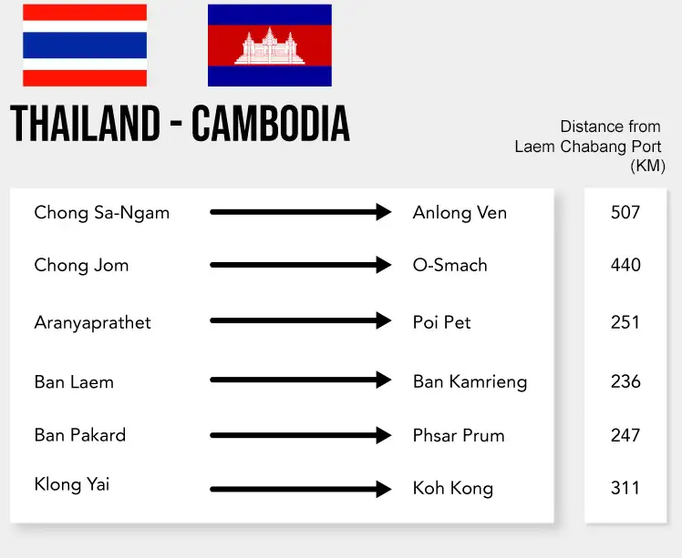 ระยะทางขนส่งจากประเทศไทยไปประเทศกัมพูชา