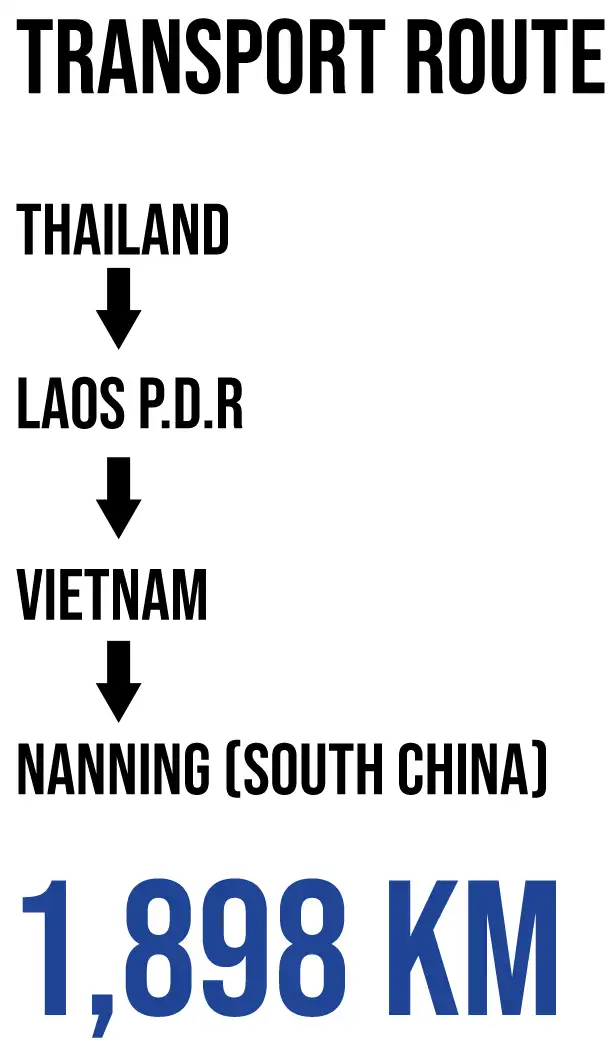 ระยะทางขนส่งสินค้าจากไทย ลาว เวียดนาม สู่หนานหนิง ประเทศจีน